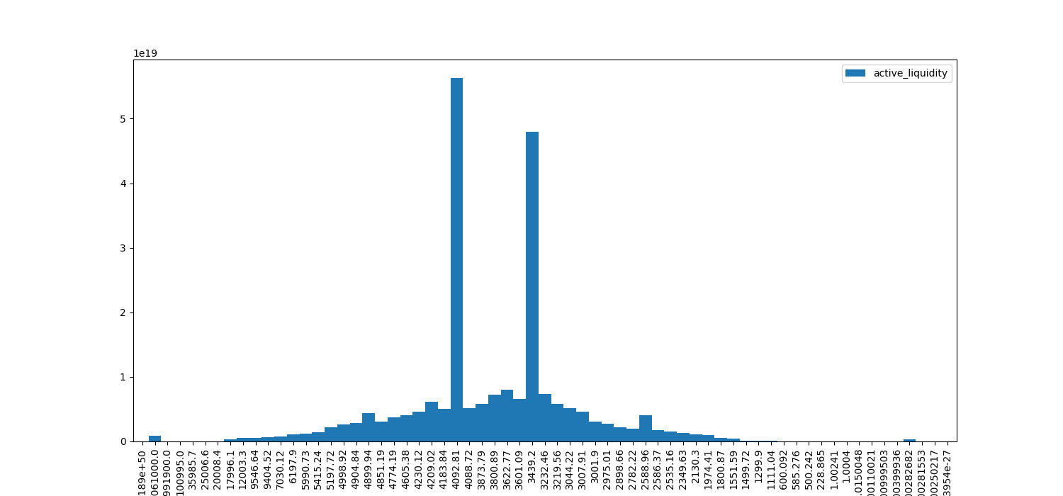 ../_images/liquidity-bar-chart.png